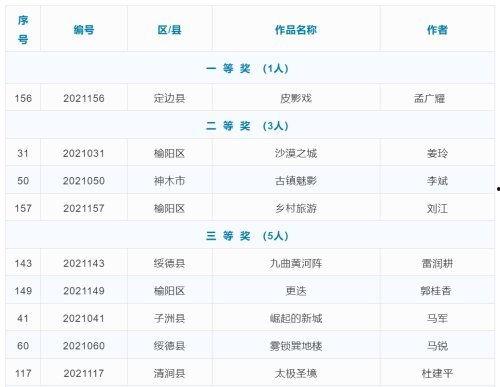 榆林爆料短视频,揭秘当地民生热点事件  第2张
